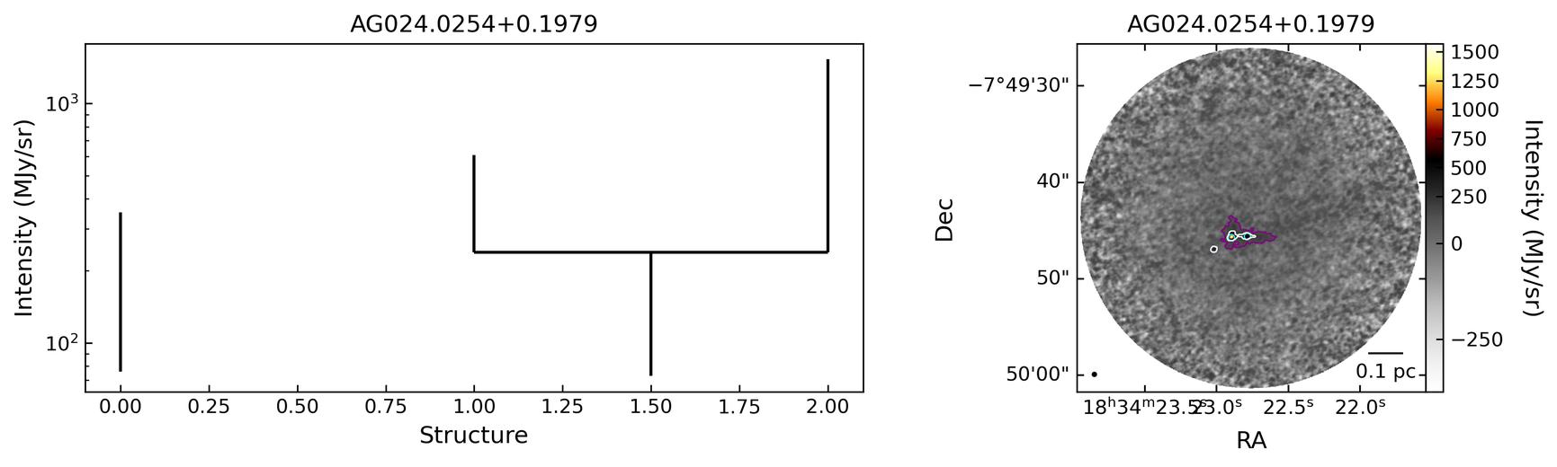 107085_AG024.0254+0.1979